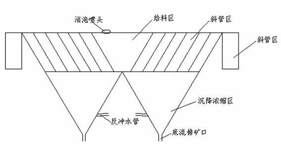 斜管濃密機結構