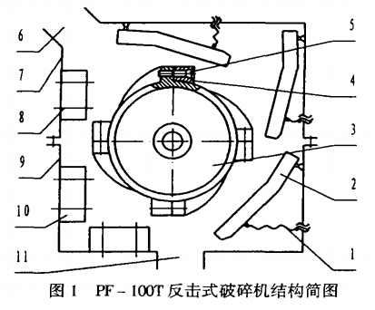 PF-100T反擊式破碎機結構簡圖
